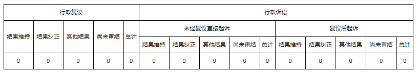 四、政府信息公开行政复议、行政诉讼情况.png