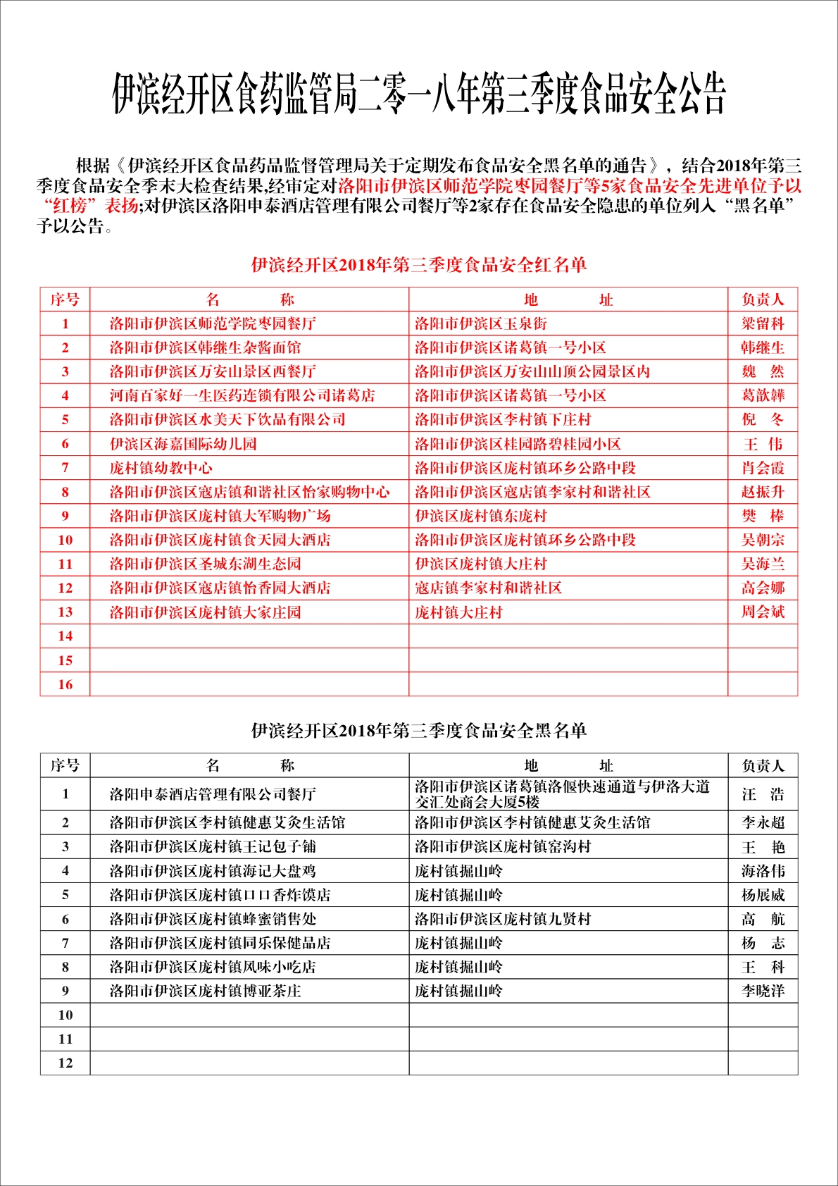 2018年第三季度食品安全公告.jpg